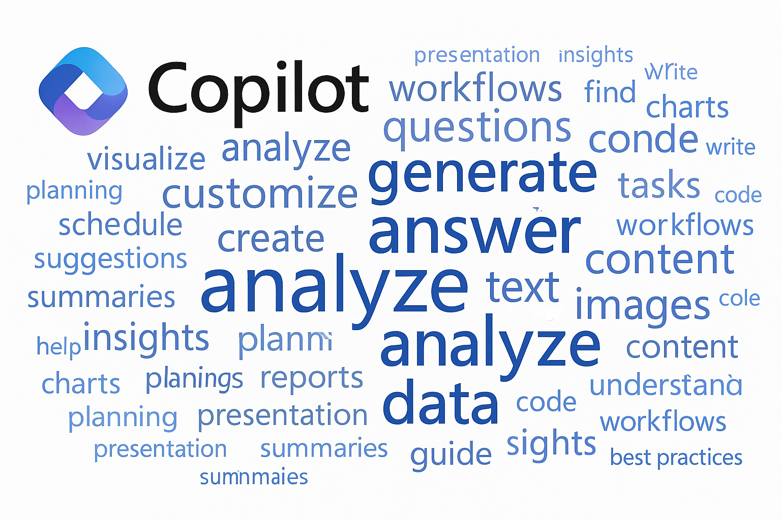 Copilot logo and uses word cloud